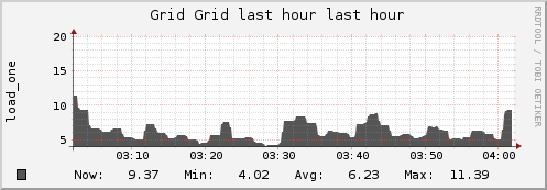 Yaku Grid (1 sources) LOAD